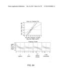 CELL CULTURE METHODS TO REDUCE ACIDIC SPECIES diagram and image