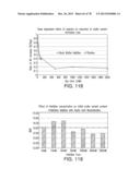 CELL CULTURE METHODS TO REDUCE ACIDIC SPECIES diagram and image