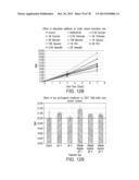 CELL CULTURE METHODS TO REDUCE ACIDIC SPECIES diagram and image