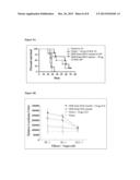 METHOD FOR AUGMENTING THE IMMUNOGENICITY OF AN ANTIGEN diagram and image