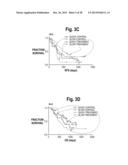 Mass-Spectral Method for Selection, and De-Selection, of Cancer Patients     for Treatment with Immune Response Generating Therapies diagram and image