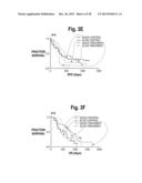 Mass-Spectral Method for Selection, and De-Selection, of Cancer Patients     for Treatment with Immune Response Generating Therapies diagram and image