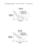 Mass-Spectral Method for Selection, and De-Selection, of Cancer Patients     for Treatment with Immune Response Generating Therapies diagram and image