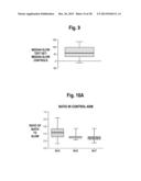 Mass-Spectral Method for Selection, and De-Selection, of Cancer Patients     for Treatment with Immune Response Generating Therapies diagram and image