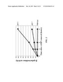 INHIBITORS OF CYCLIC AMP PHOSPHODIESTERASES diagram and image