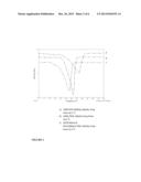 EUTECTIC MIXTURES OF ESTERIFIED PROPOXYLATED GLYCEROLS WITH DIGESTIBLE     FATS diagram and image