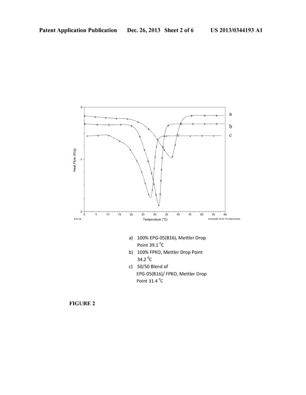 EUTECTIC MIXTURES OF ESTERIFIED PROPOXYLATED GLYCEROLS WITH DIGESTIBLE     FATS - diagram, schematic, and image 03