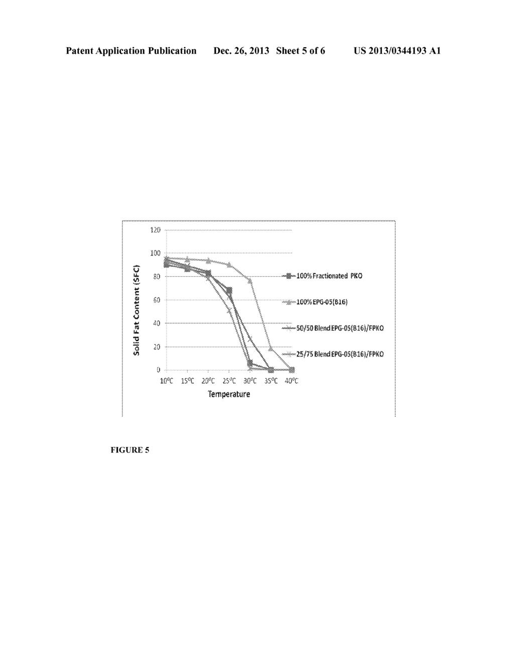 EUTECTIC MIXTURES OF ESTERIFIED PROPOXYLATED GLYCEROLS WITH DIGESTIBLE     FATS - diagram, schematic, and image 06