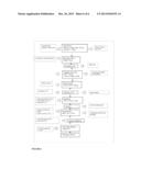 EUTECTIC MIXTURES OF ESTERIFIED PROPOXYLATED GLYCEROLS WITH DIGESTIBLE     FATS diagram and image