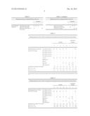 OIL OR FAT COMPOSITION FOR PROCESSED SEA FOODS, AND PROCESSED SEA FOOD     COMPRISING SAME diagram and image