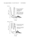 Method for Treating a Blood Component Containing Sample diagram and image