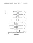 RISK STRATIFICATION FOR ACUTE CORONARY SYNDROME BY MEANS OF     FRAGMENTS/PARTIAL PEPTIDES OF PROVASOPRESSIN, ESPECIALLY COPEPTIN OR     NEUROPHYSIN II diagram and image