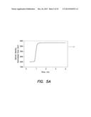 METHODS AND SYSTEMS FOR ASSESSMENT OF TURBIDITY KINETICS (WAVEFORM     ANALYSIS) IN COAGULATION TESTING diagram and image