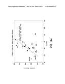 METHODS AND SYSTEMS FOR ASSESSMENT OF TURBIDITY KINETICS (WAVEFORM     ANALYSIS) IN COAGULATION TESTING diagram and image