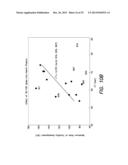 METHODS AND SYSTEMS FOR ASSESSMENT OF TURBIDITY KINETICS (WAVEFORM     ANALYSIS) IN COAGULATION TESTING diagram and image