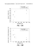 METHODS AND SYSTEMS FOR ASSESSMENT OF TURBIDITY KINETICS (WAVEFORM     ANALYSIS) IN COAGULATION TESTING diagram and image