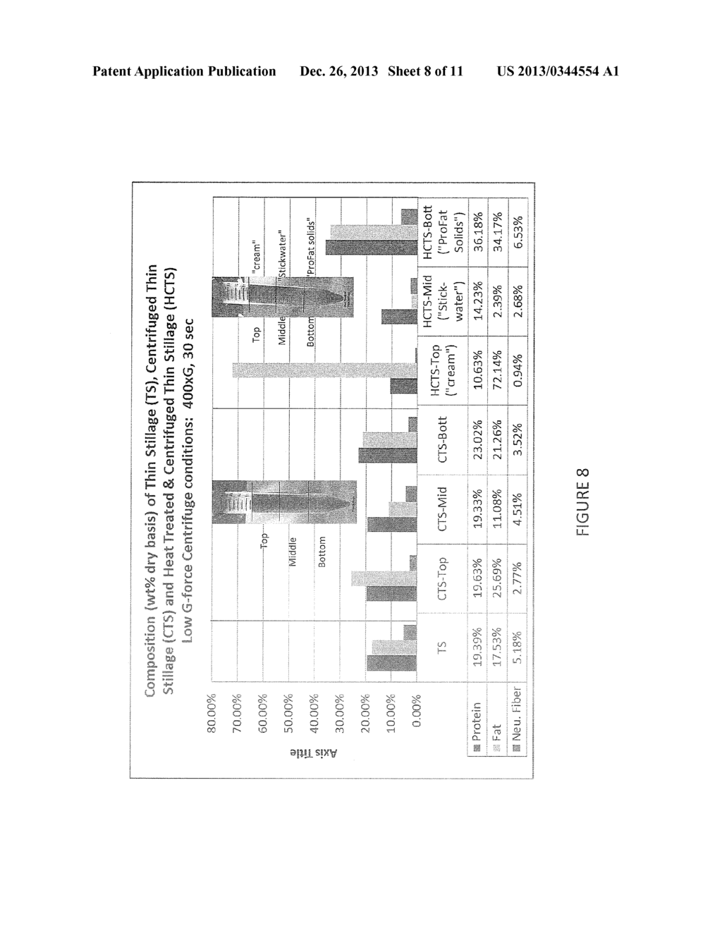 PROCESS AND METHOD FOR IMPROVING THE WATER REUSE, ENERGY EFFICIENCY,     FERMENTATION, AND PRODUCTS OF AN ETHANOL FERMENTATION PLANT - diagram, schematic, and image 09