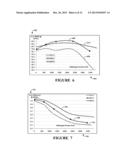 SYSTEMS AND METHODS FOR IMPROVING ETHANOL YIELD diagram and image