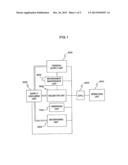 CELL CULTURE METHOD AND AUTOMATIC CULTURE SYSTEM USING THE METHOD diagram and image