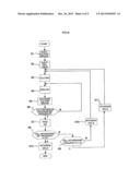 CELL CULTURE METHOD AND AUTOMATIC CULTURE SYSTEM USING THE METHOD diagram and image