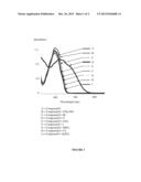 VISUAL DETECTION OF FLUORIDE IONS diagram and image