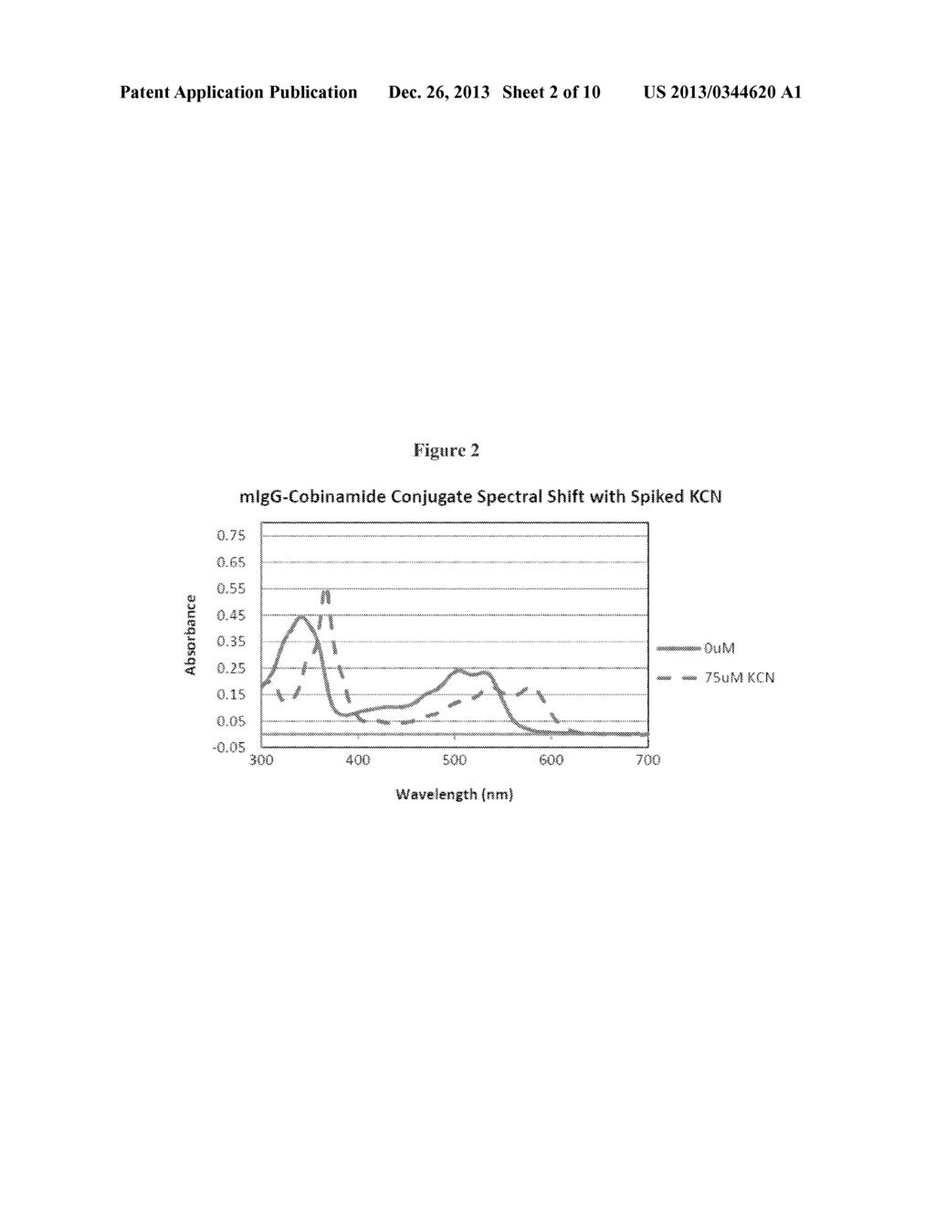 KITS AND METHODS FOR CYANIDE DETECTION - diagram, schematic, and image 03