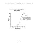 METHODS FOR DETERMINING ANTI-DRUG ANTIBODY ISOTYPES diagram and image