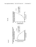 METHODS FOR DETERMINING ANTI-DRUG ANTIBODY ISOTYPES diagram and image