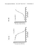 METHODS FOR DETERMINING ANTI-DRUG ANTIBODY ISOTYPES diagram and image