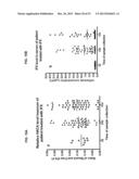 METHODS FOR DETERMINING ANTI-DRUG ANTIBODY ISOTYPES diagram and image