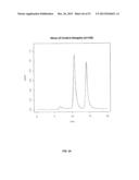 METHODS FOR DETERMINING ANTI-DRUG ANTIBODY ISOTYPES diagram and image