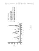 METHODS FOR DETERMINING ANTI-DRUG ANTIBODY ISOTYPES diagram and image