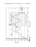 ENDPOINTING DETECTION FOR CHEMICAL MECHANICAL POLISHING BASED ON     SPECTROMETRY diagram and image