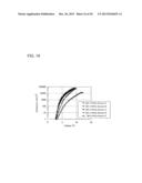 Composition, Method for Manufacturing Thin Film, and Method for     Manufacturing Light-Emitting Element diagram and image