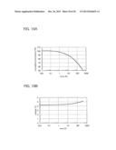 Composition, Method for Manufacturing Thin Film, and Method for     Manufacturing Light-Emitting Element diagram and image