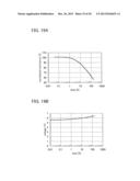 Composition, Method for Manufacturing Thin Film, and Method for     Manufacturing Light-Emitting Element diagram and image