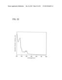 Composition, Method for Manufacturing Thin Film, and Method for     Manufacturing Light-Emitting Element diagram and image