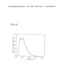 Composition, Method for Manufacturing Thin Film, and Method for     Manufacturing Light-Emitting Element diagram and image