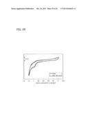 Composition, Method for Manufacturing Thin Film, and Method for     Manufacturing Light-Emitting Element diagram and image