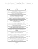 BACKSIDE ILLUMINATED ACTIVE PIXEL SENSOR ARRAY, METHOD OF MANUFACTURING     THE SAME, AND BACKSIDE ILLUMINATED IMAGE SENSOR INCLUDING THE SAME diagram and image