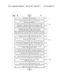 BACKSIDE ILLUMINATED ACTIVE PIXEL SENSOR ARRAY, METHOD OF MANUFACTURING     THE SAME, AND BACKSIDE ILLUMINATED IMAGE SENSOR INCLUDING THE SAME diagram and image