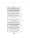 BACKSIDE ILLUMINATED ACTIVE PIXEL SENSOR ARRAY, METHOD OF MANUFACTURING     THE SAME, AND BACKSIDE ILLUMINATED IMAGE SENSOR INCLUDING THE SAME diagram and image