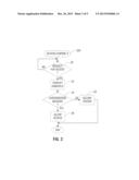 Proximity Based Security Protocol for Processor-Based Systems diagram and image