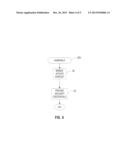 Proximity Based Security Protocol for Processor-Based Systems diagram and image