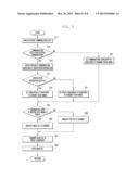 METHOD AND APPARATUS FOR PROCESSING MEMO WHILE PERFORMING AUDIO     COMMUNICATION IN MOBILE TERMINAL diagram and image