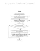 CONTROL DEVICE, CONTROL METHOD, PROGRAM, AND RECORDING MEDIUM diagram and image