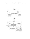 METHOD FOR PROVIDING SUBSCRIBER PROFILE OF eUICC diagram and image