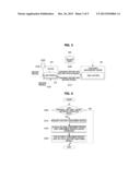 METHOD FOR PROVIDING SUBSCRIBER PROFILE OF eUICC diagram and image