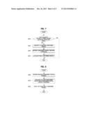 METHOD FOR PROVIDING SUBSCRIBER PROFILE OF eUICC diagram and image