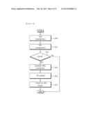 The Method and Apparatus for Updating Tracking Area in Wireless     Communication System Including Mobile Relay Node diagram and image